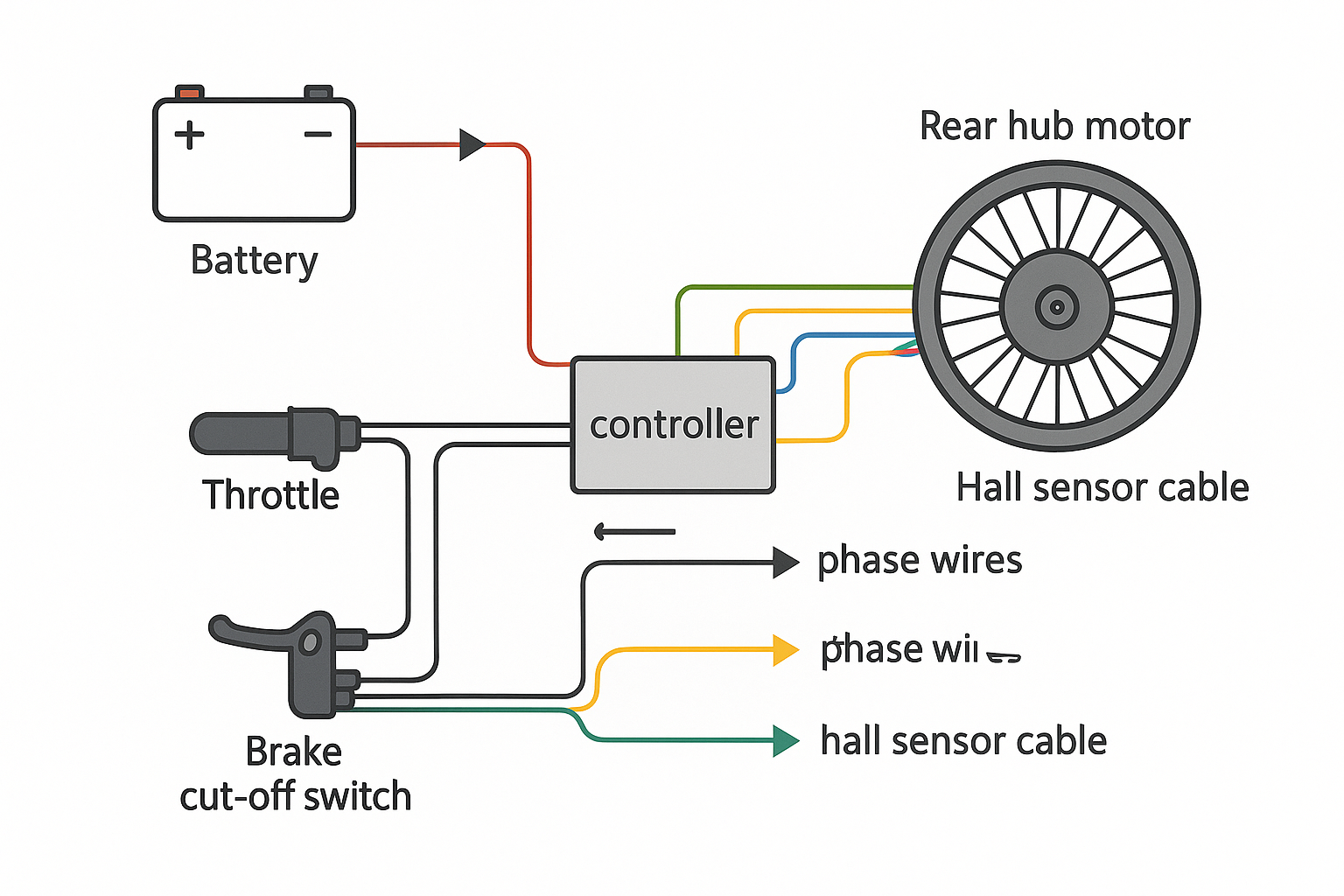Rear-Wheel Hub Motor E-Bike Wiring Issues – Common Problems & Troubleshooting Guide