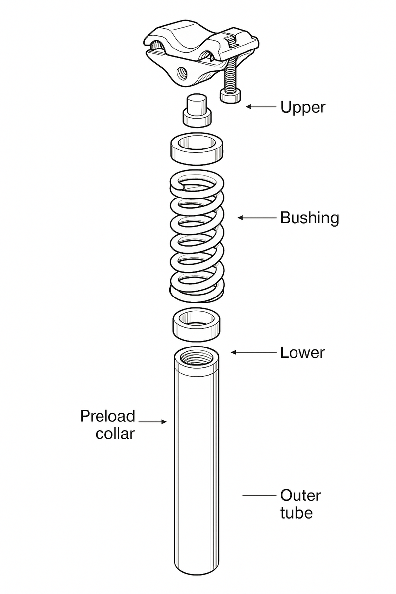 Elastomer vs. Spring Seat Suspension: Which Reduces Bouncing on eBikes?