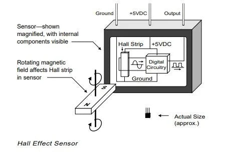 articles/E-Bike-Hall-Sensors_f65e29d9-dce7-4923-a819-c25a43e6465f.webp