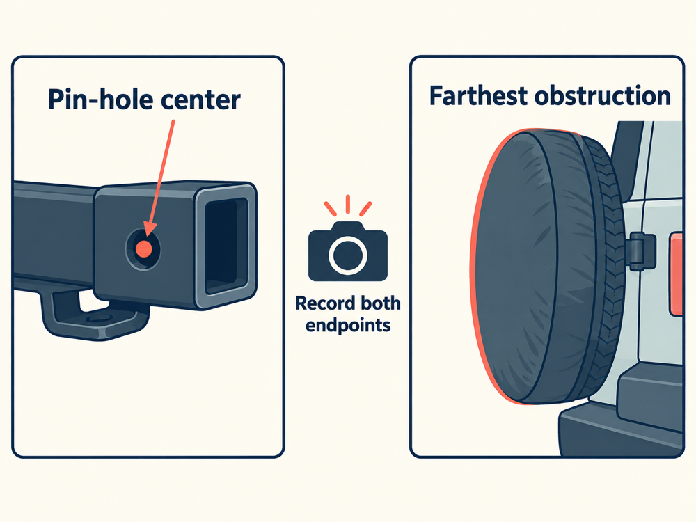 Rear Spare Tire Blocks Your E-Bike Rack: Where to Measure Clearance